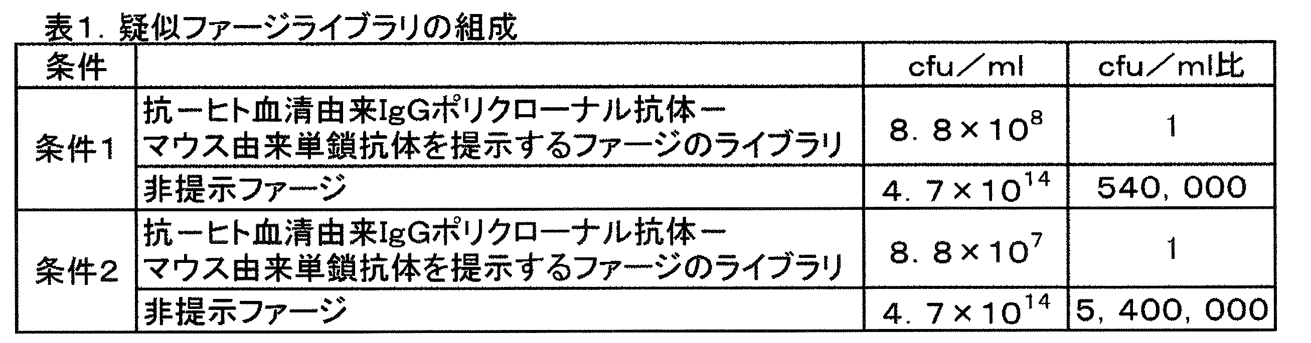 Figure JPOXMLDOC01-appb-T000007