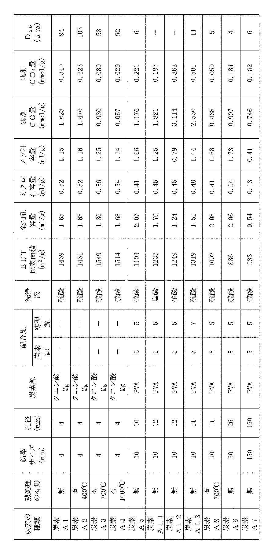 Figure JPOXMLDOC01-appb-T000001
