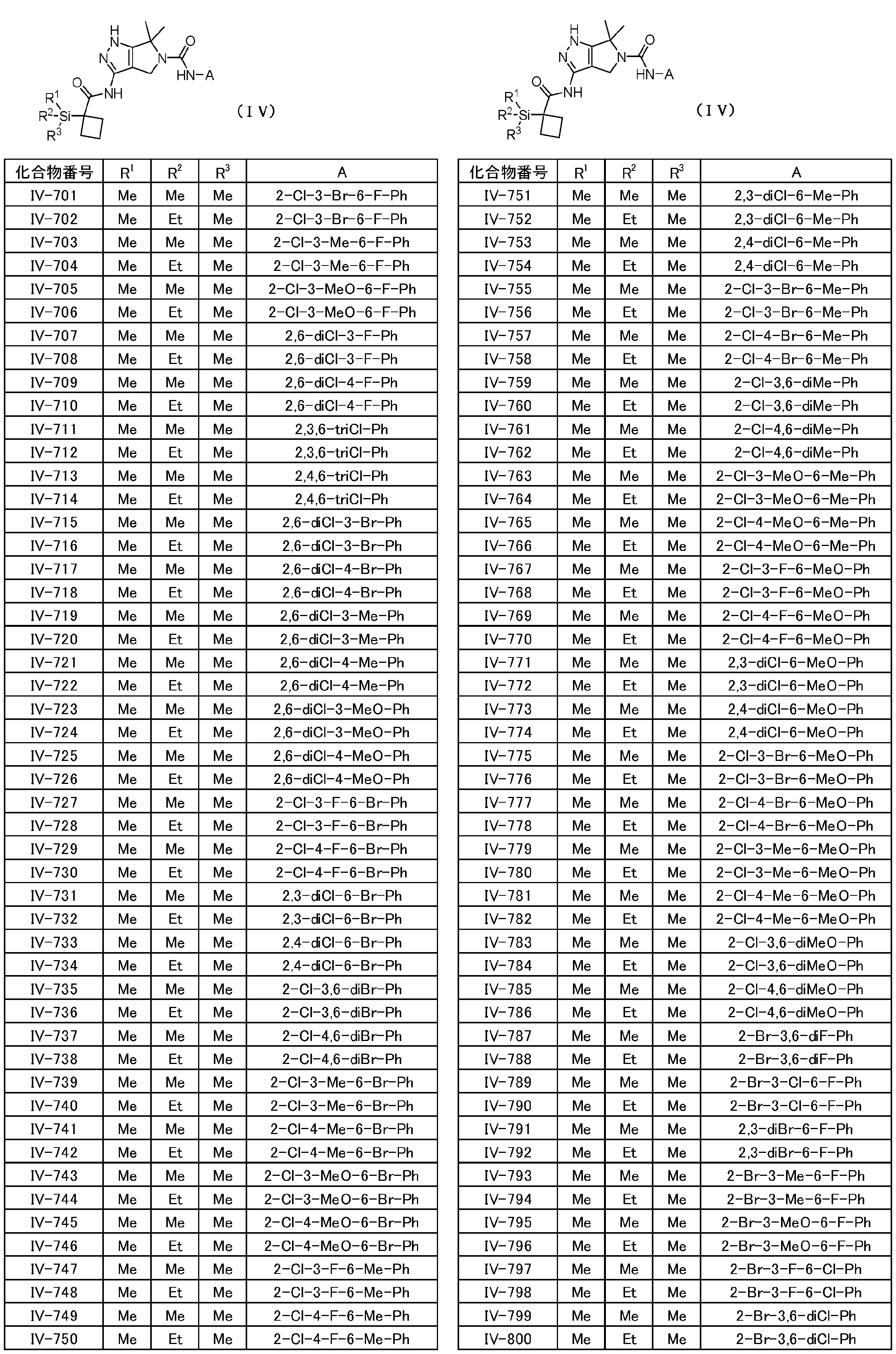 Figure JPOXMLDOC01-appb-T000061