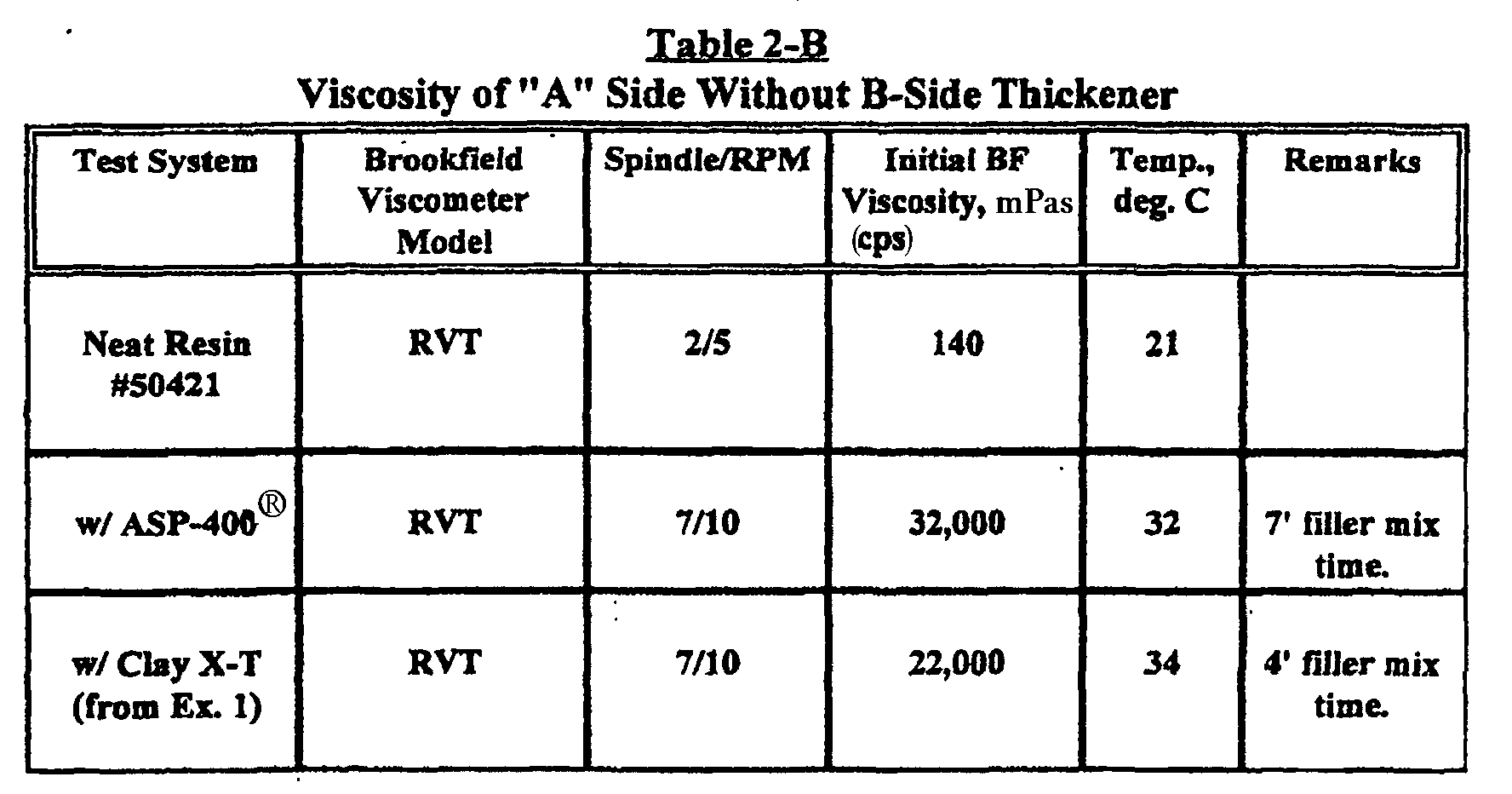 Figure 00210002