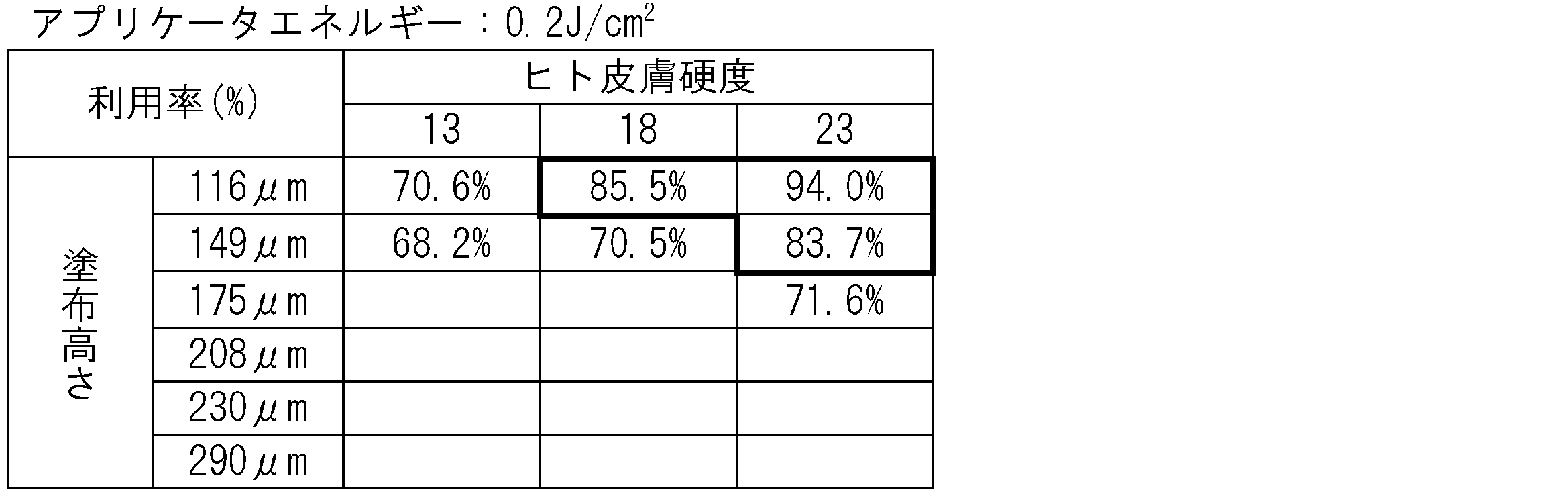 Figure JPOXMLDOC01-appb-T000002