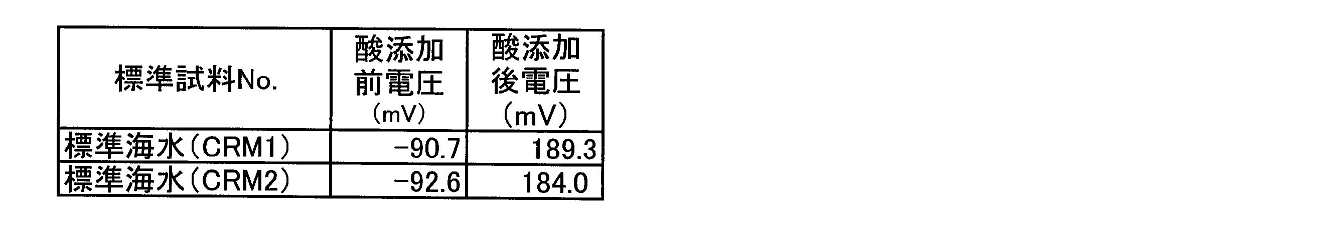 Figure JPOXMLDOC01-appb-T000002