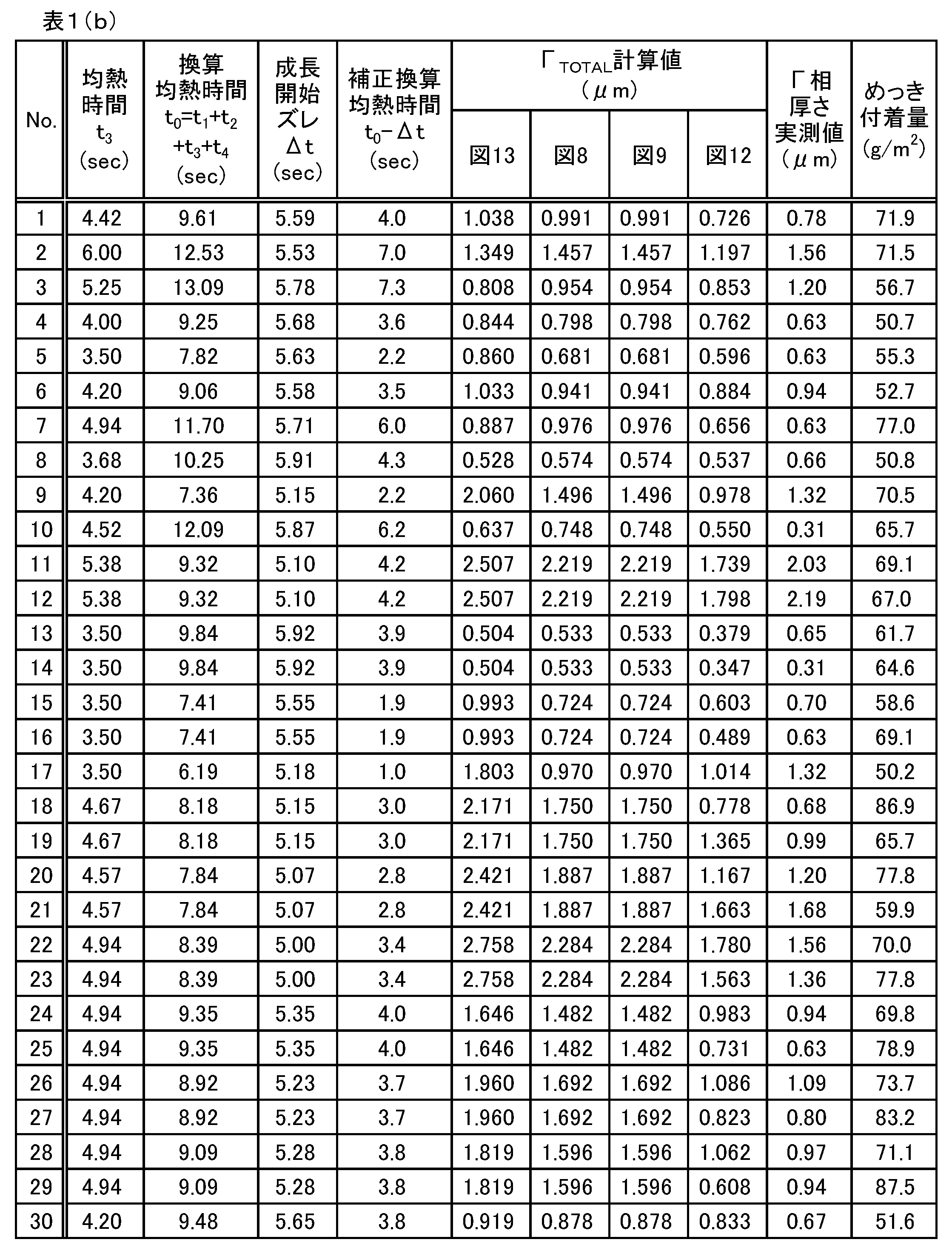 Figure JPOXMLDOC01-appb-T000002