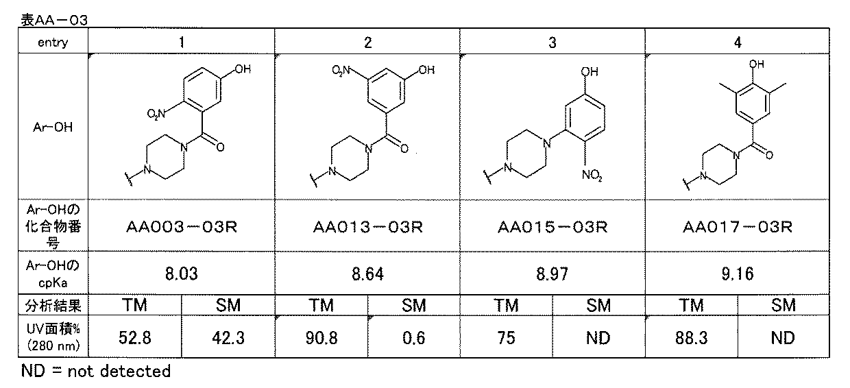 Figure JPOXMLDOC01-appb-T000278
