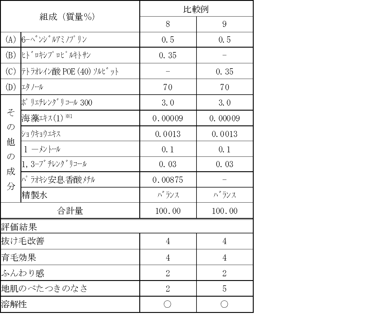 Figure JPOXMLDOC01-appb-T000007