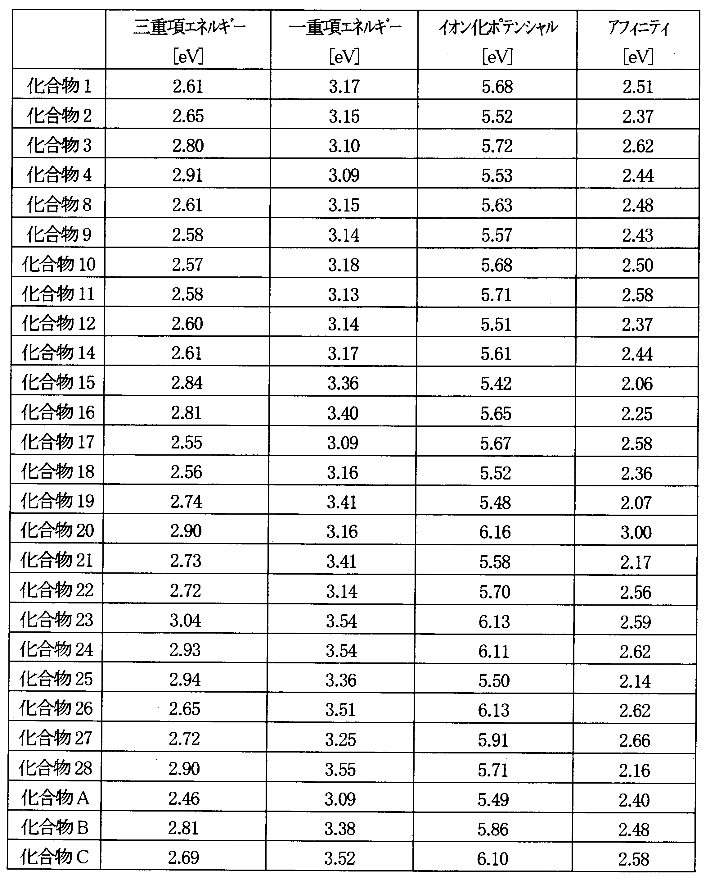 Figure JPOXMLDOC01-appb-T000001
