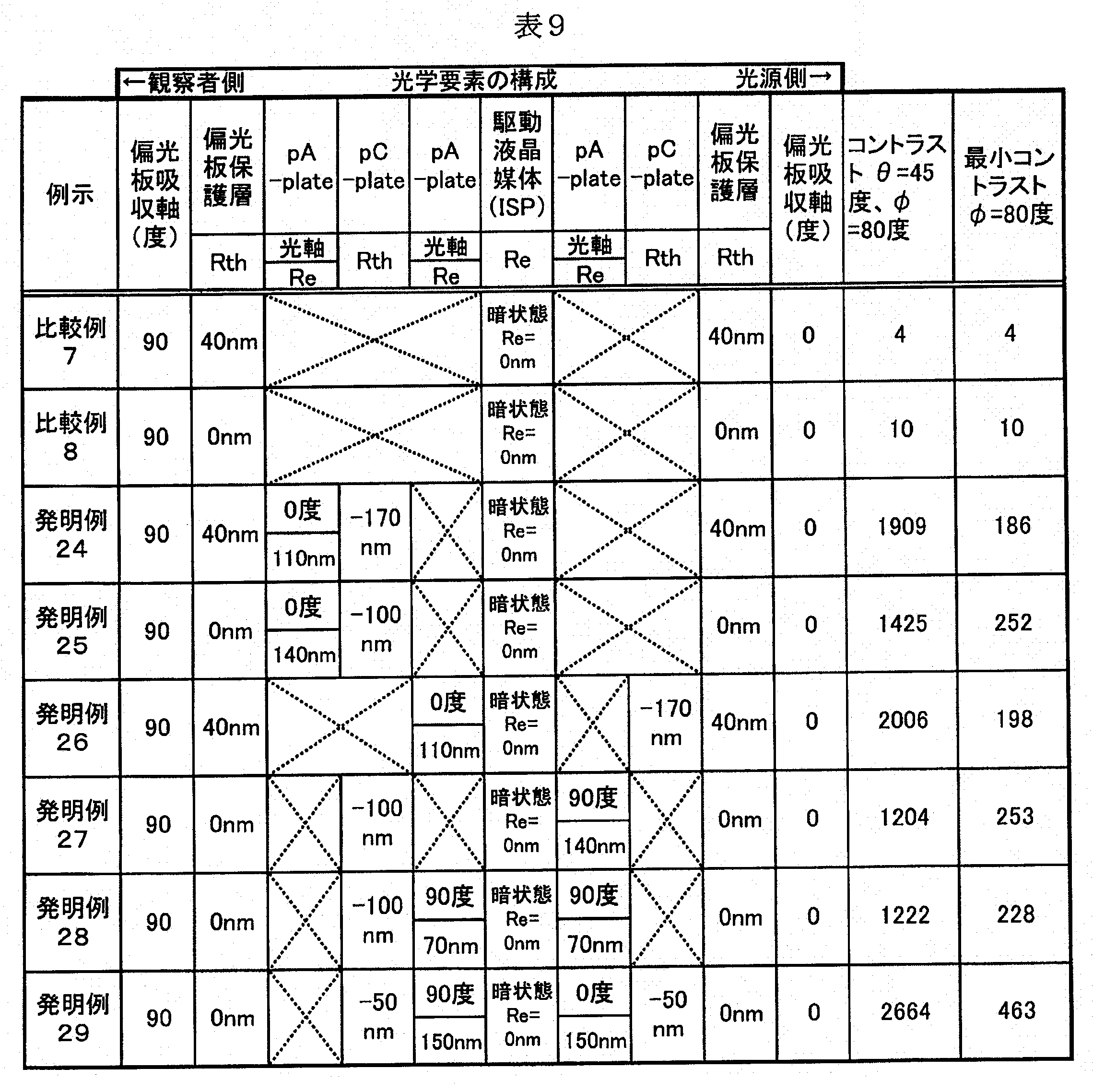 Figure JPOXMLDOC01-appb-T000021