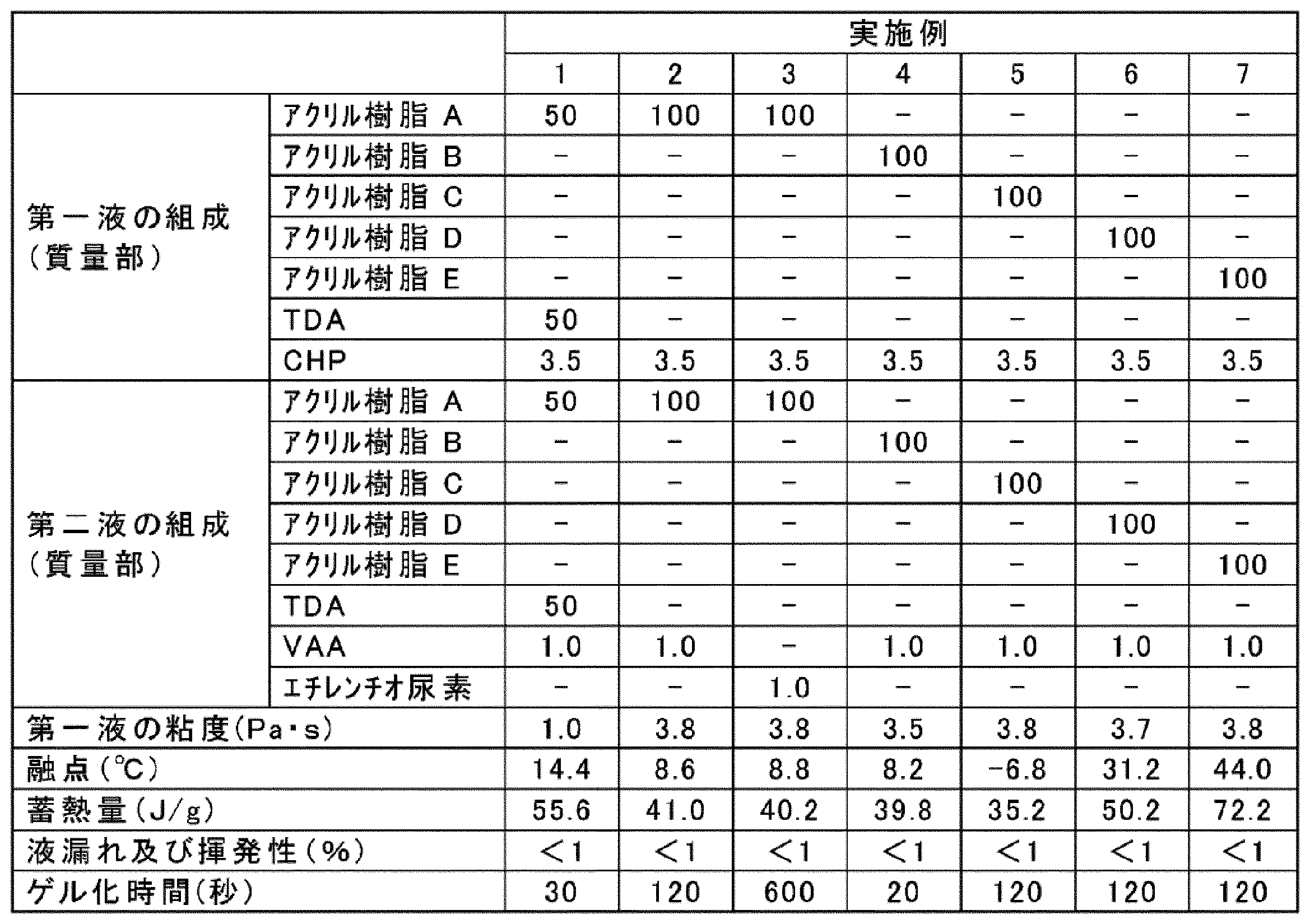 Figure JPOXMLDOC01-appb-T000018