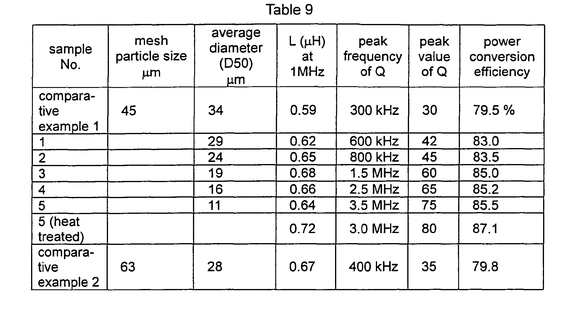 Figure 00310001