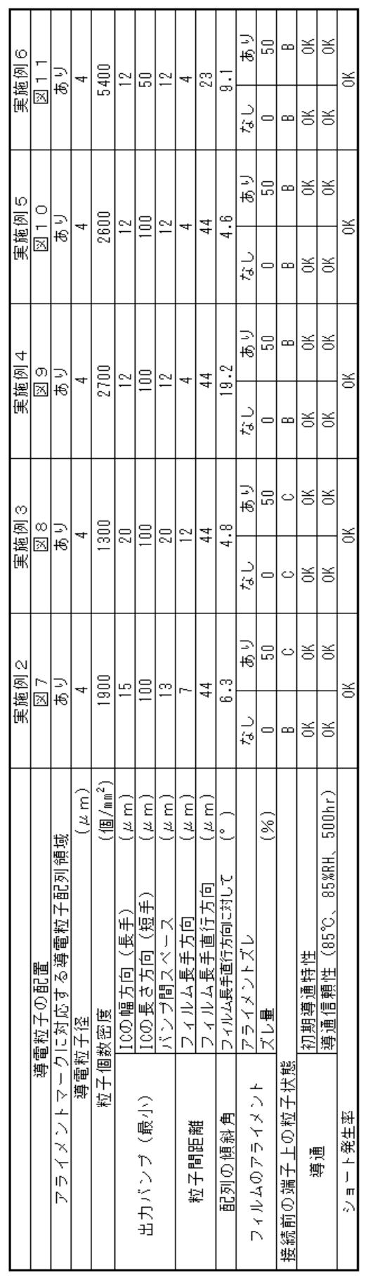 Figure JPOXMLDOC01-appb-T000003