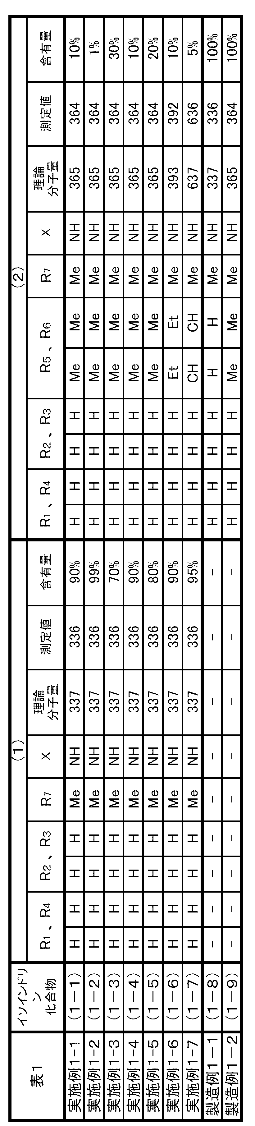 Figure JPOXMLDOC01-appb-T000017