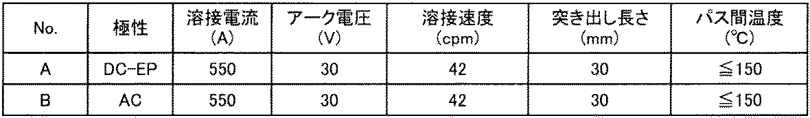 Figure JPOXMLDOC01-appb-T000006