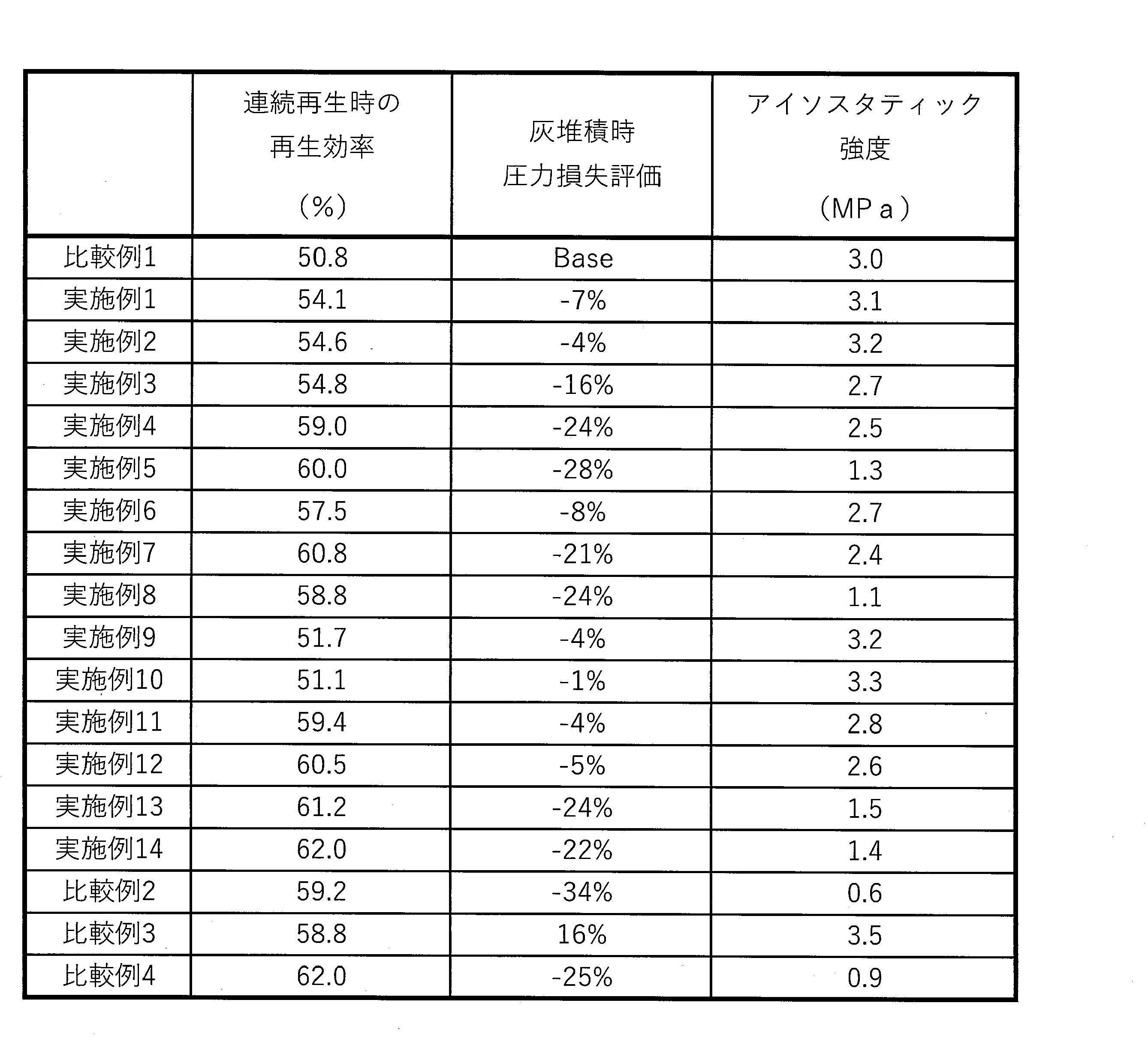 Figure JPOXMLDOC01-appb-T000002
