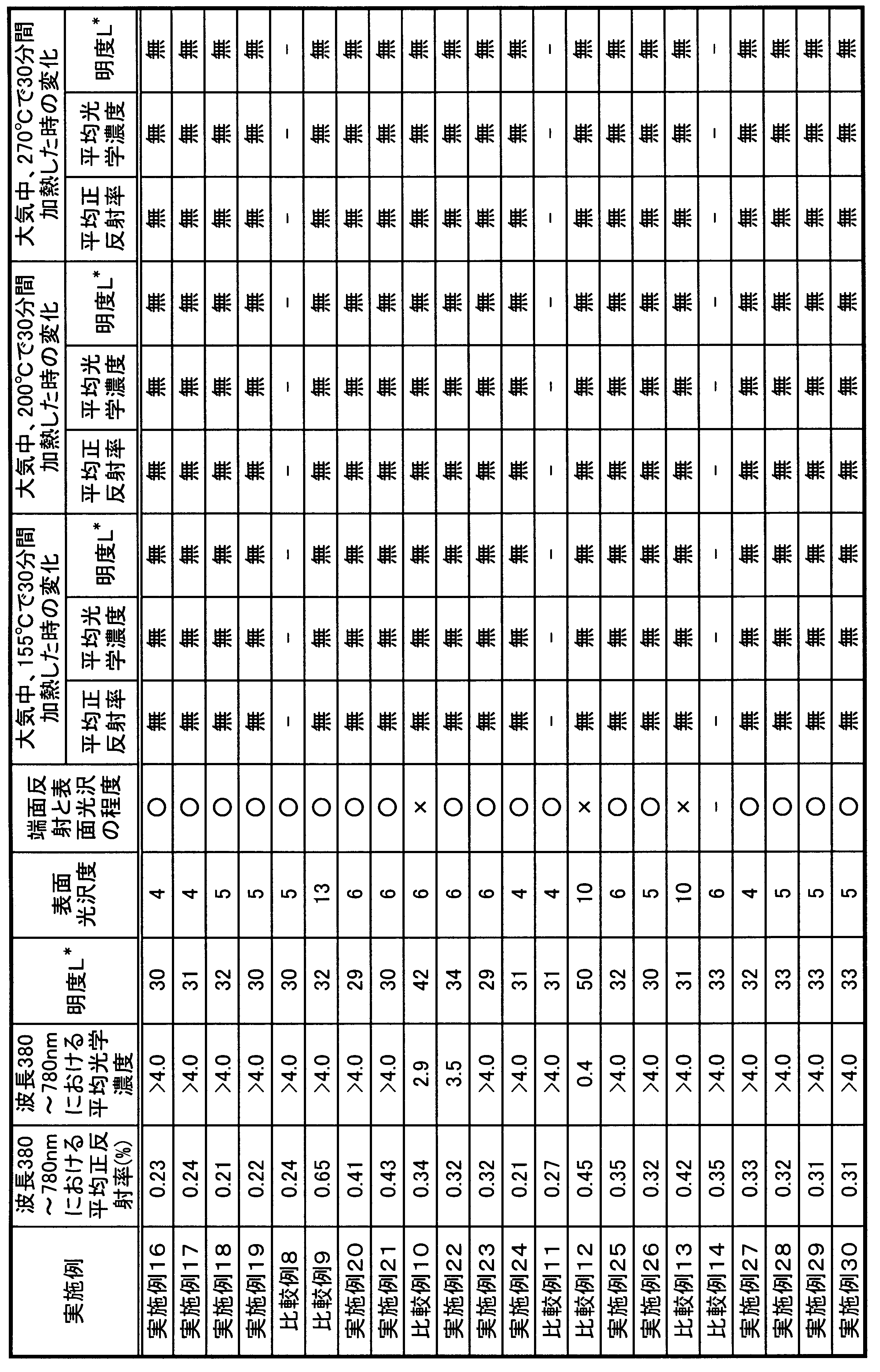Figure JPOXMLDOC01-appb-T000004