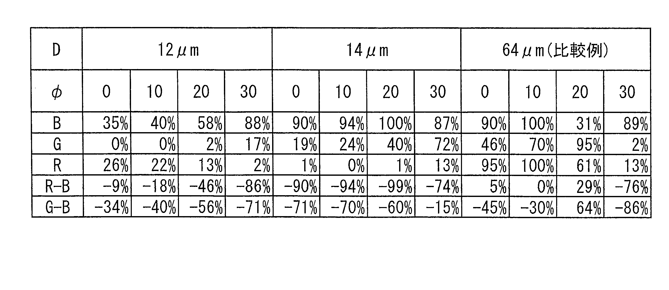 Figure JPOXMLDOC01-appb-T000020