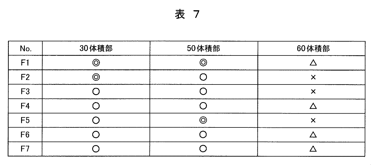Figure JPOXMLDOC01-appb-T000007