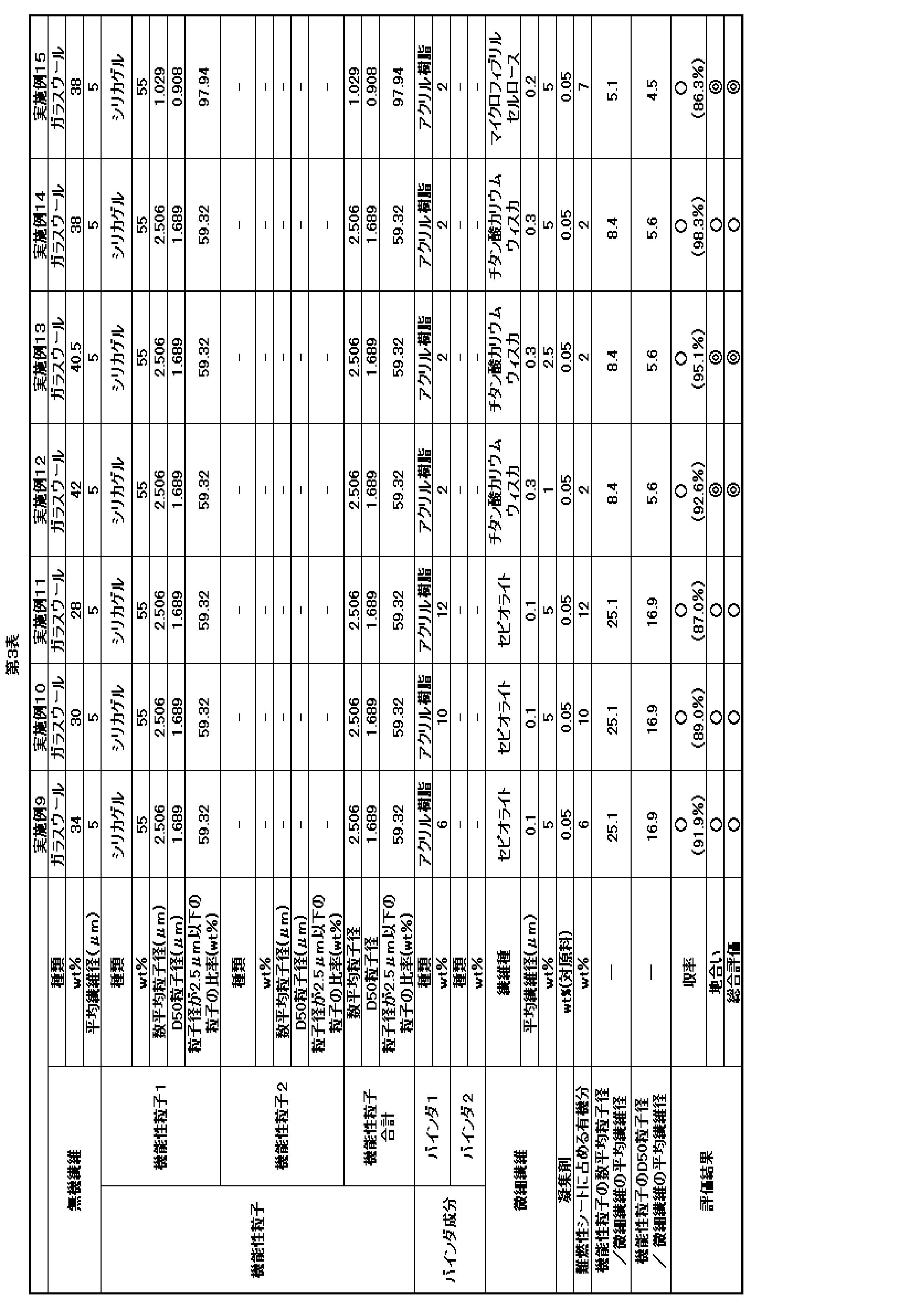 Figure JPOXMLDOC01-appb-T000003