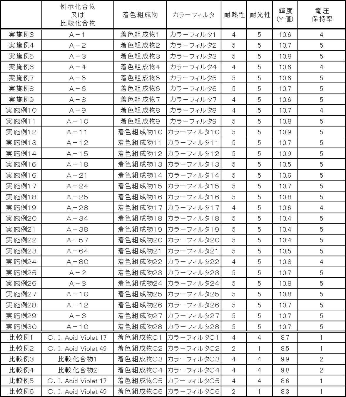 Figure JPOXMLDOC01-appb-T000052