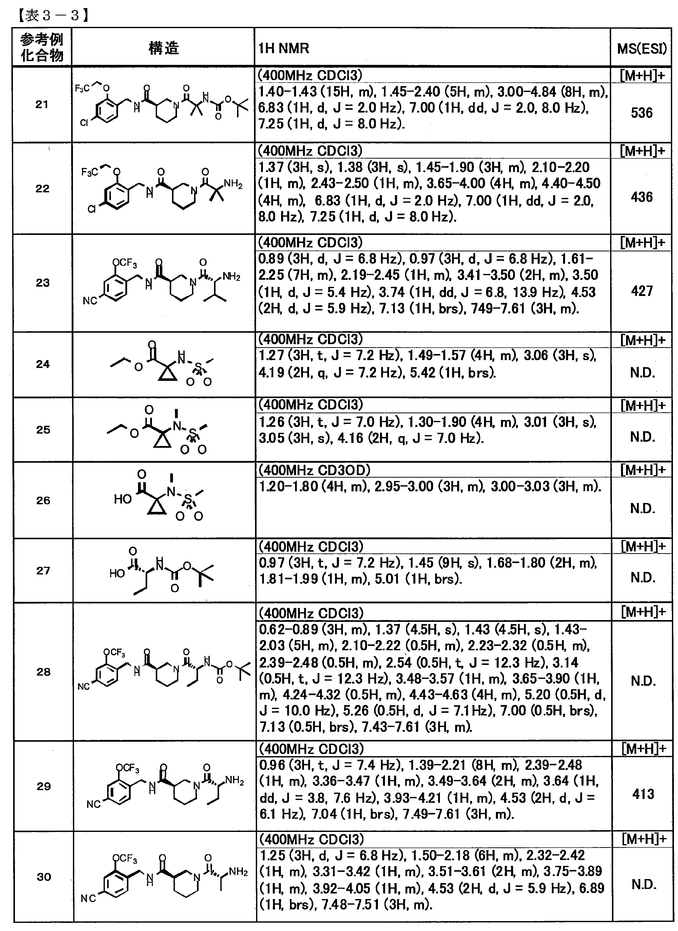 Figure JPOXMLDOC01-appb-T000019