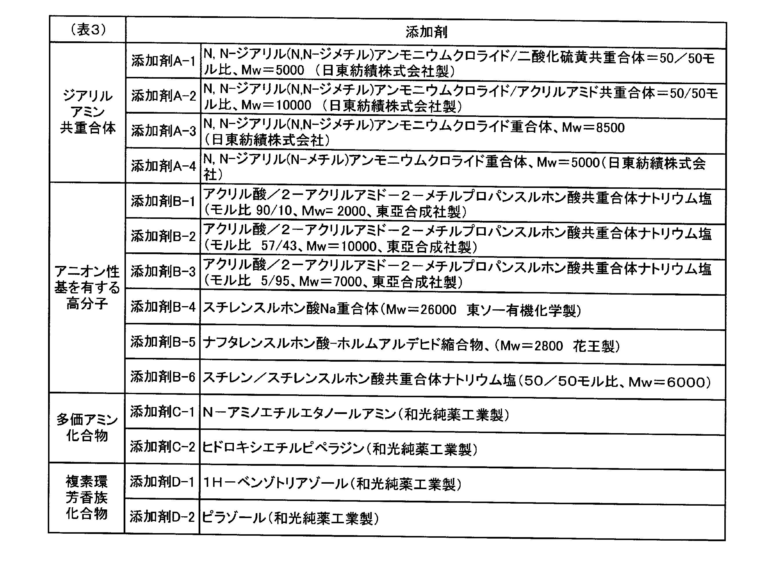Figure JPOXMLDOC01-appb-T000005