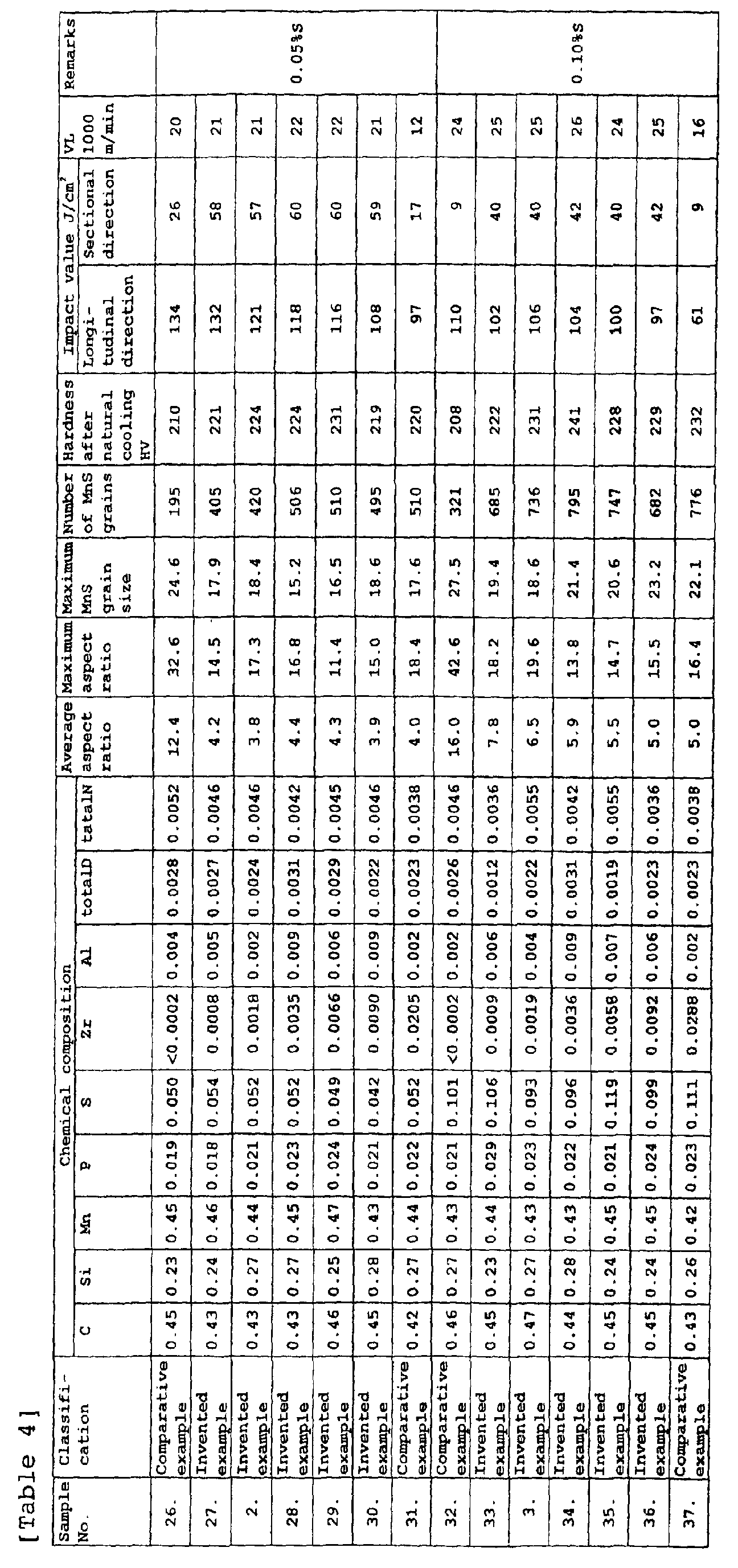 Figure 00250001