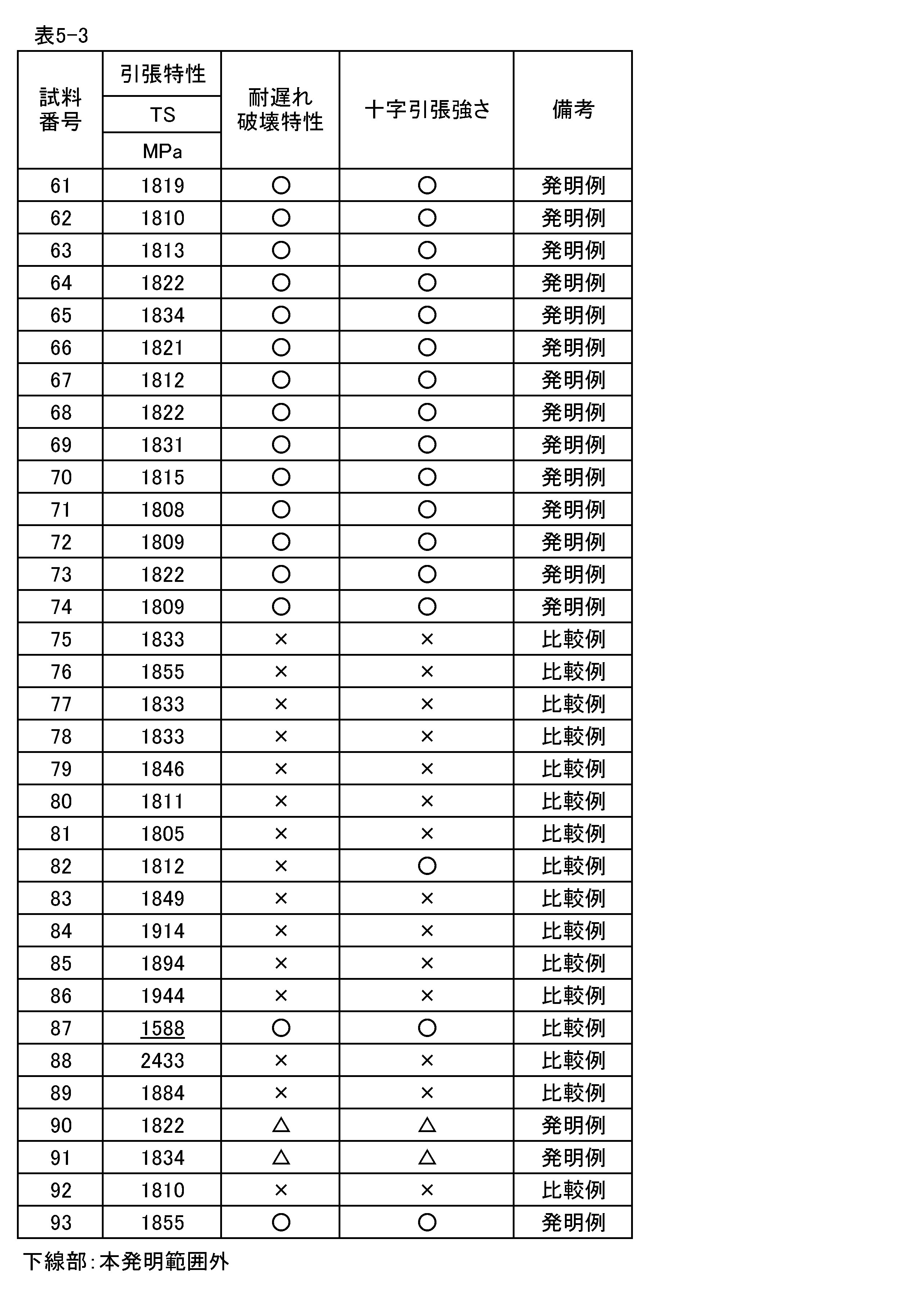 Figure JPOXMLDOC01-appb-T000013
