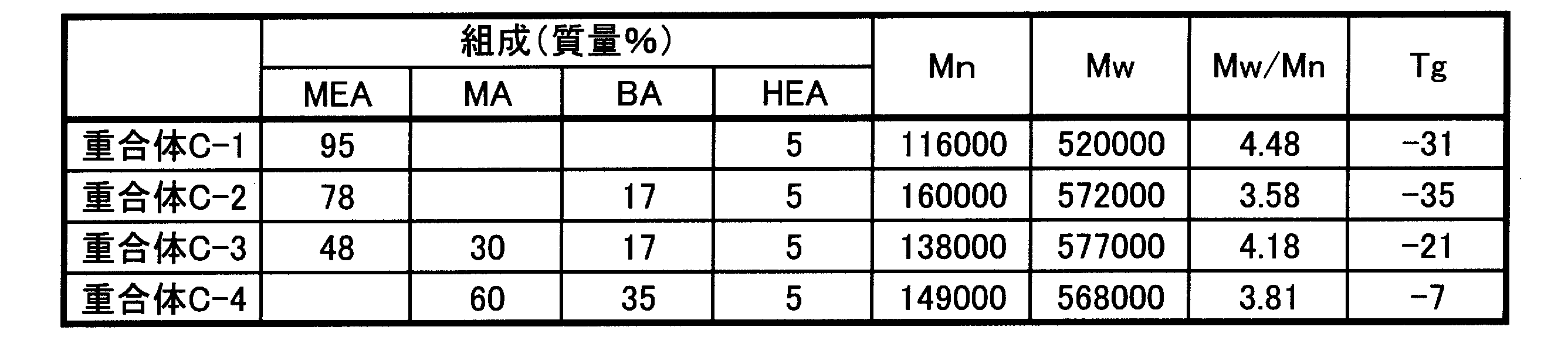 Figure JPOXMLDOC01-appb-T000003