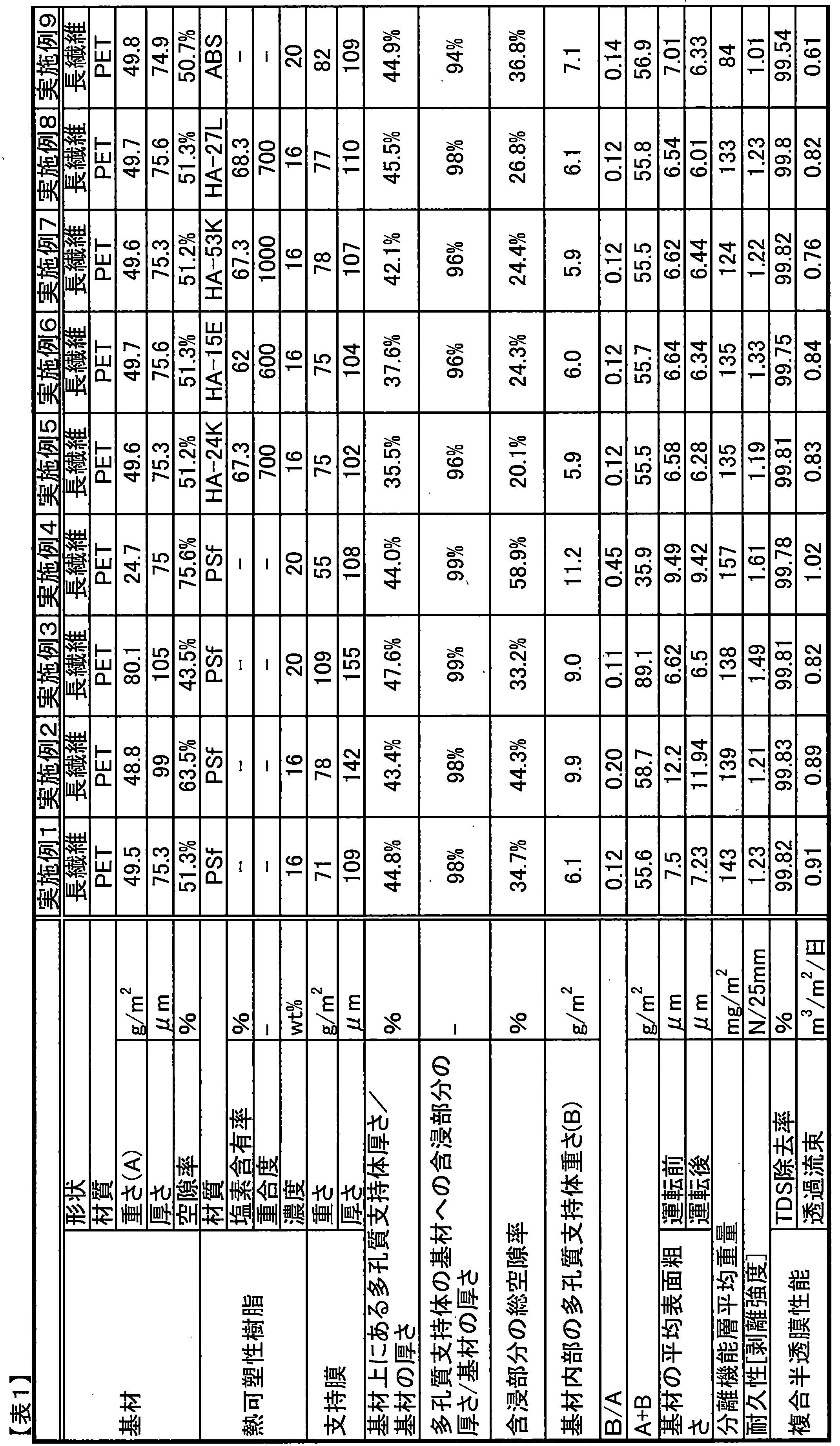 Figure JPOXMLDOC01-appb-T000002