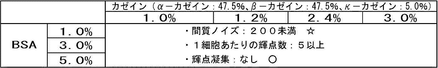 Figure JPOXMLDOC01-appb-T000011
