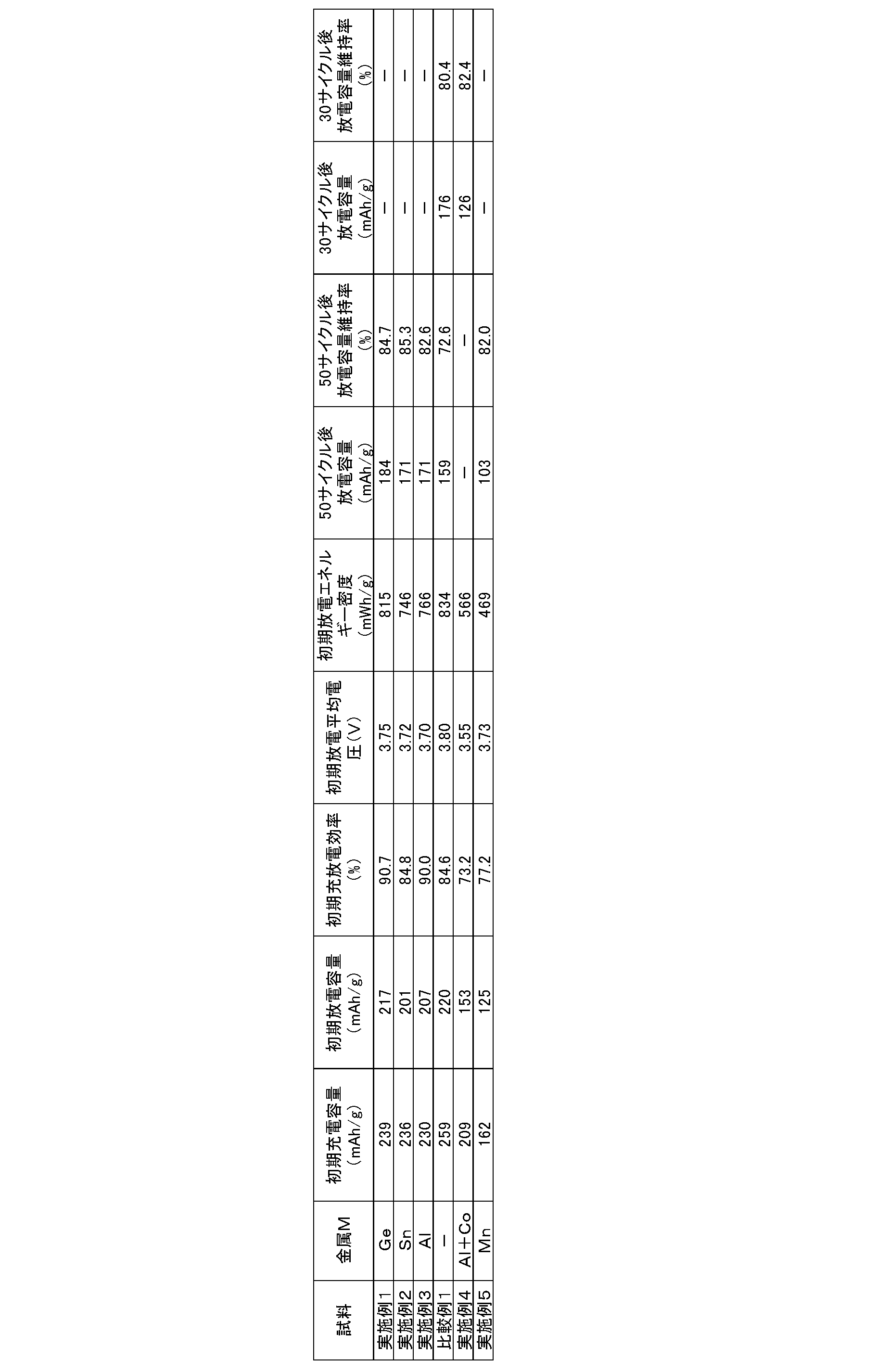 Figure JPOXMLDOC01-appb-T000004