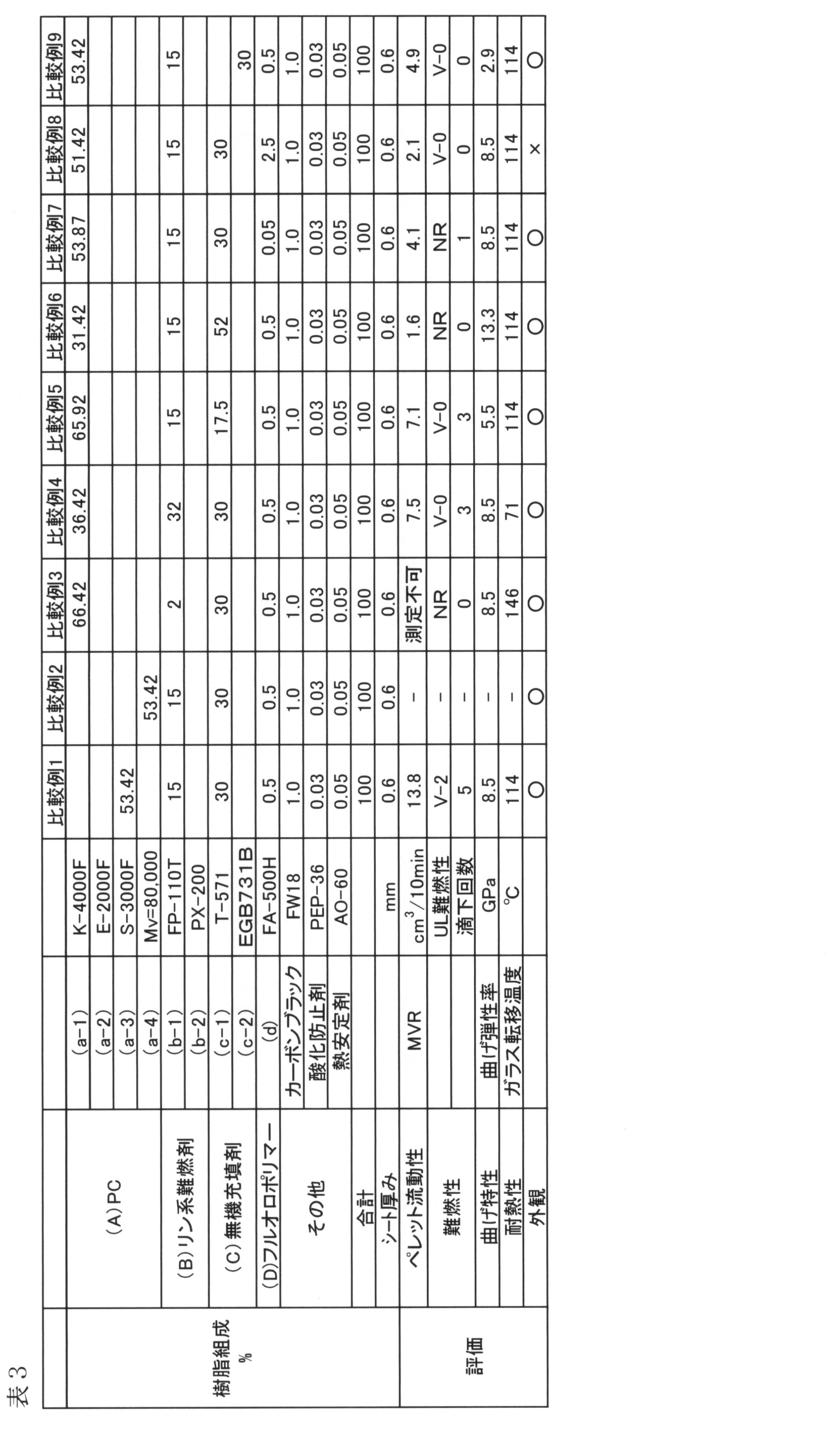 Figure JPOXMLDOC01-appb-T000010