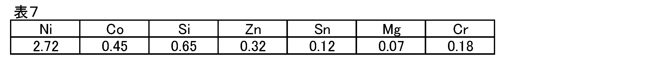 Figure JPOXMLDOC01-appb-T000016
