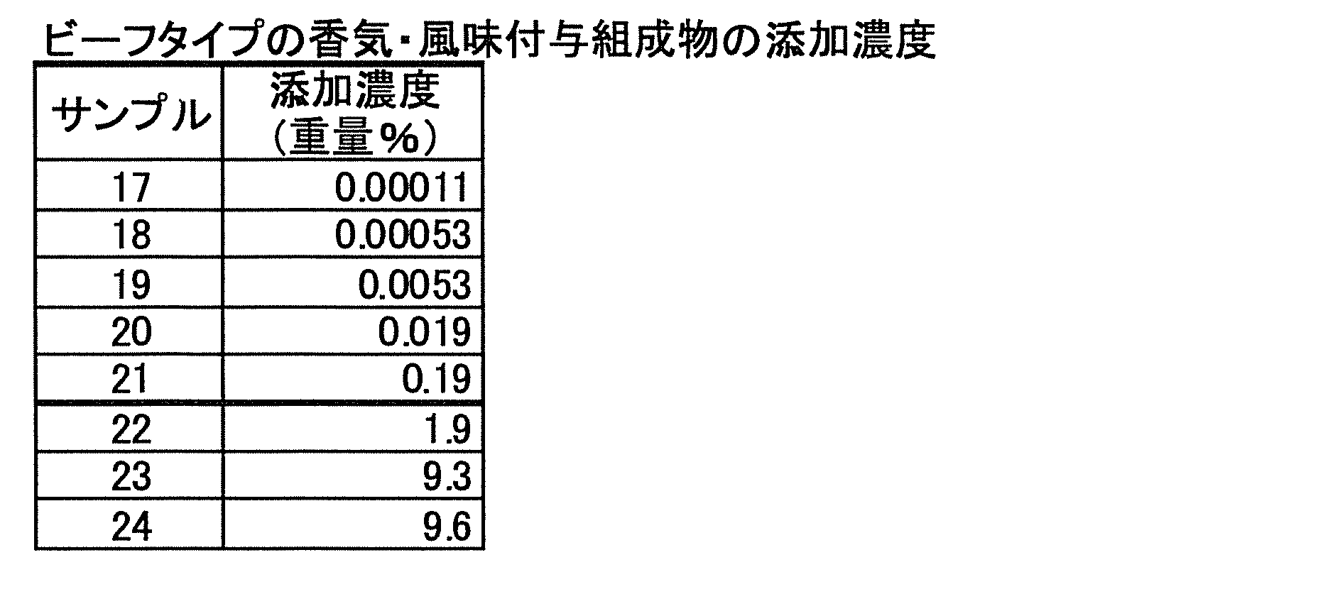 Figure JPOXMLDOC01-appb-T000020