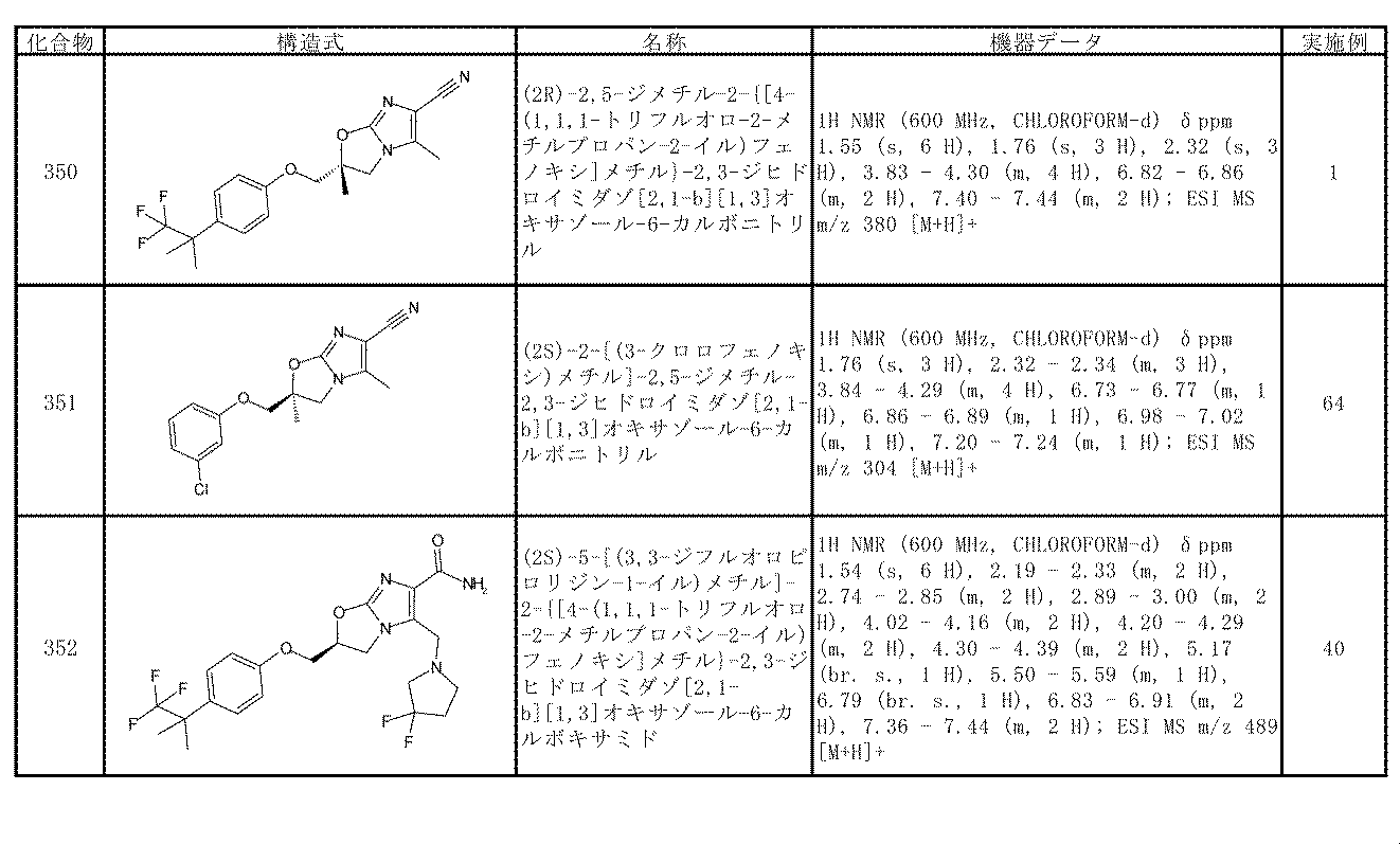 Figure JPOXMLDOC01-appb-T000086
