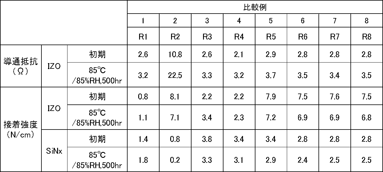 Figure JPOXMLDOC01-appb-T000008