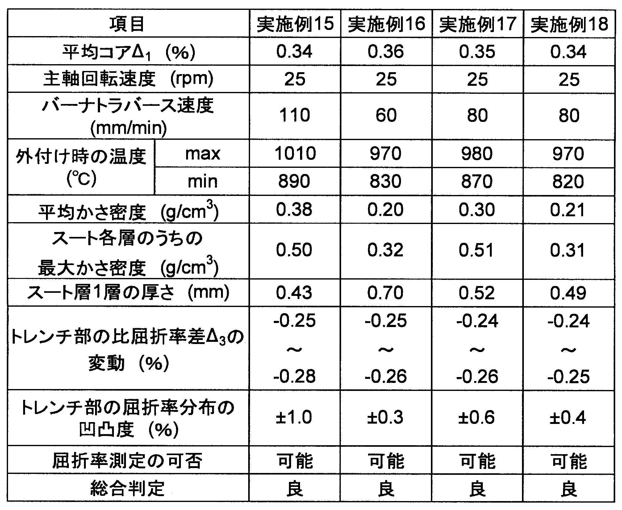Figure JPOXMLDOC01-appb-T000005