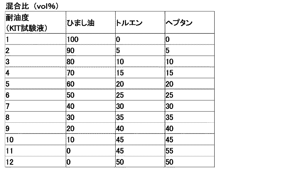 Figure JPOXMLDOC01-appb-I000014