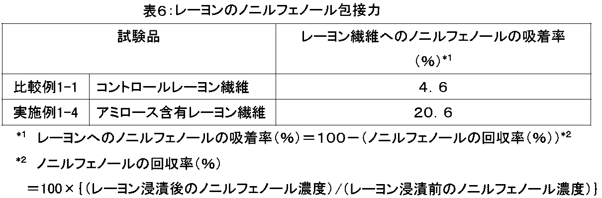 Figure JPOXMLDOC01-appb-T000006