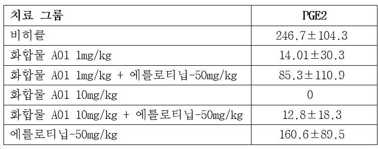 Figure pct00015