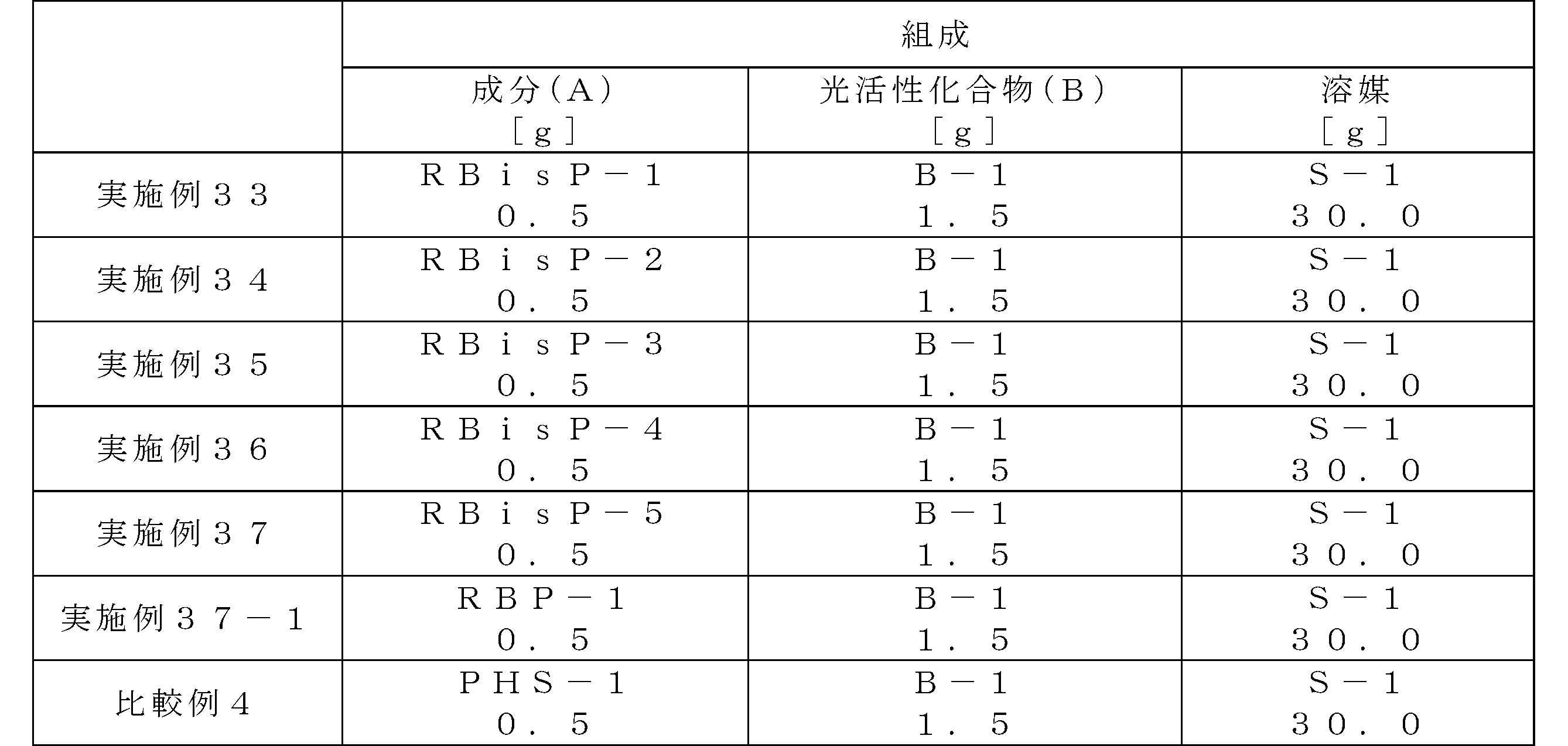 Figure JPOXMLDOC01-appb-T000096