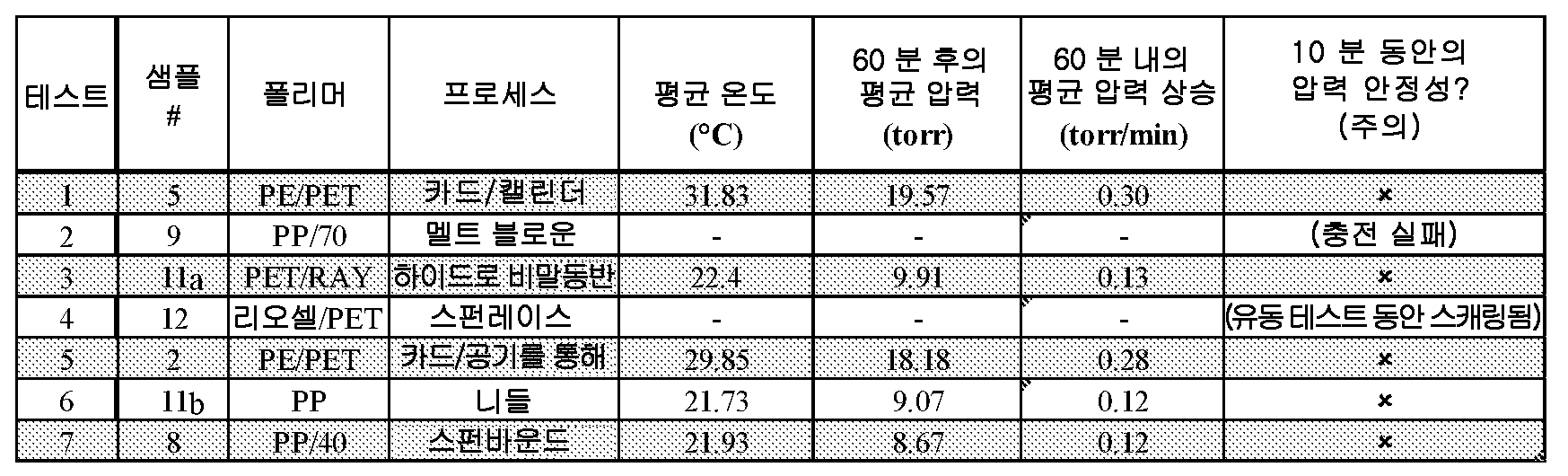 Figure pct00007
