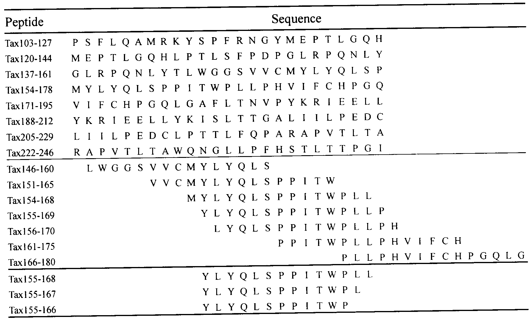 Figure JPOXMLDOC01-appb-T000002