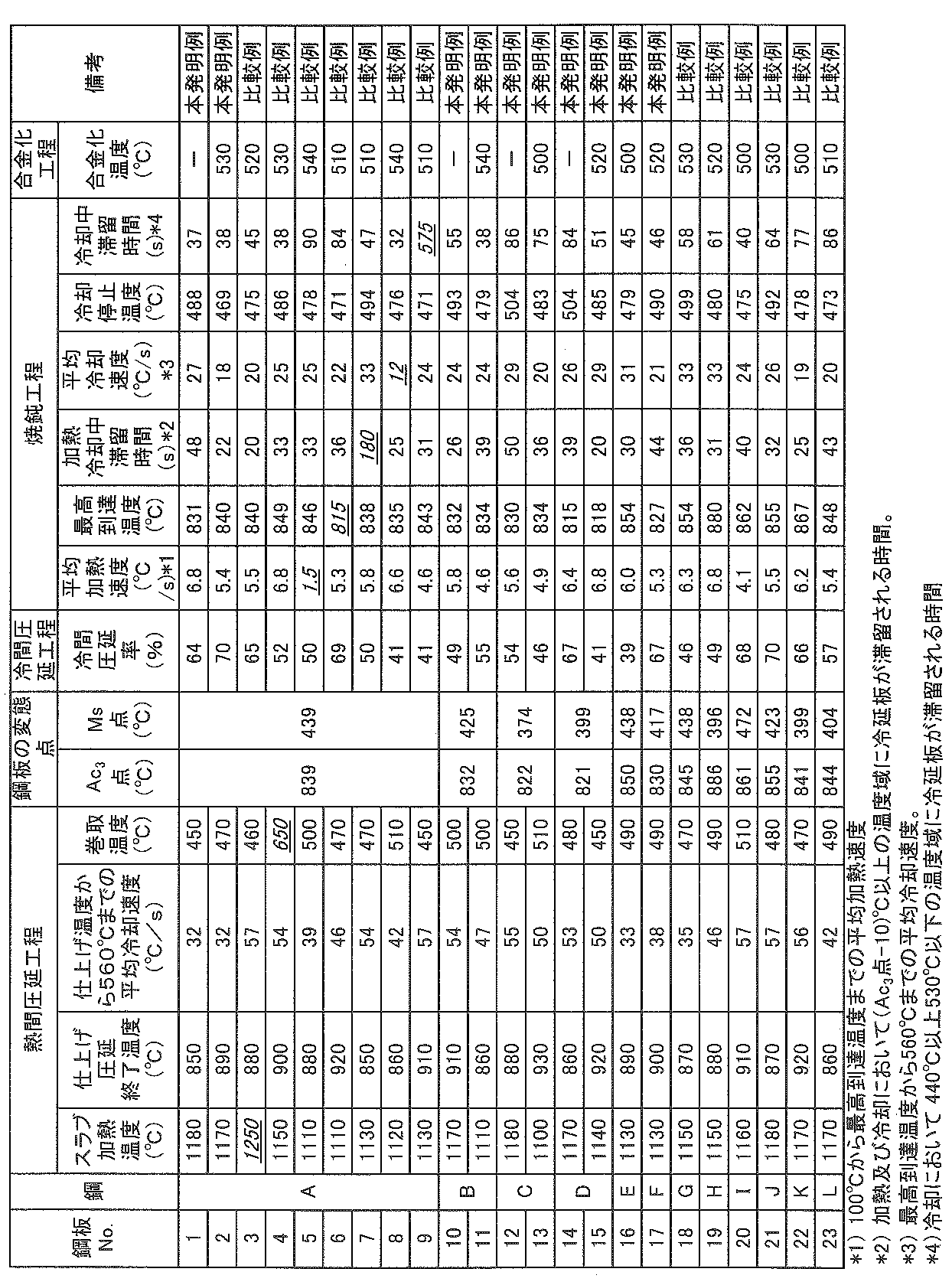 Figure JPOXMLDOC01-appb-T000002