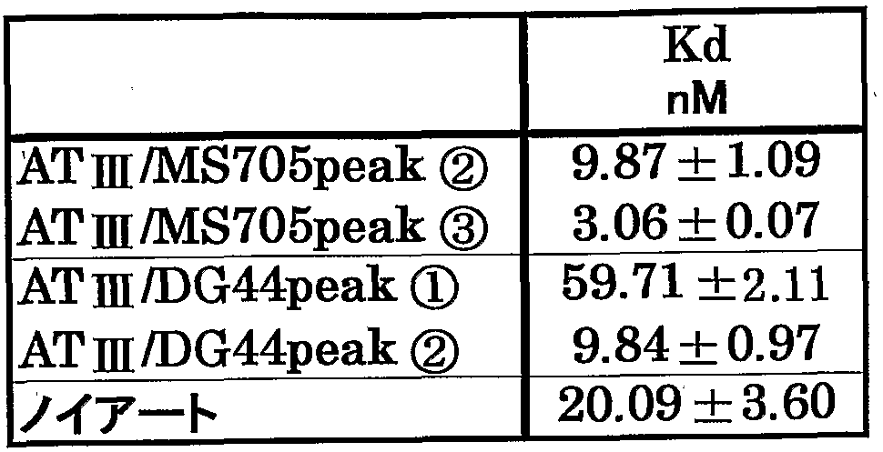 Figure imgf000053_0001