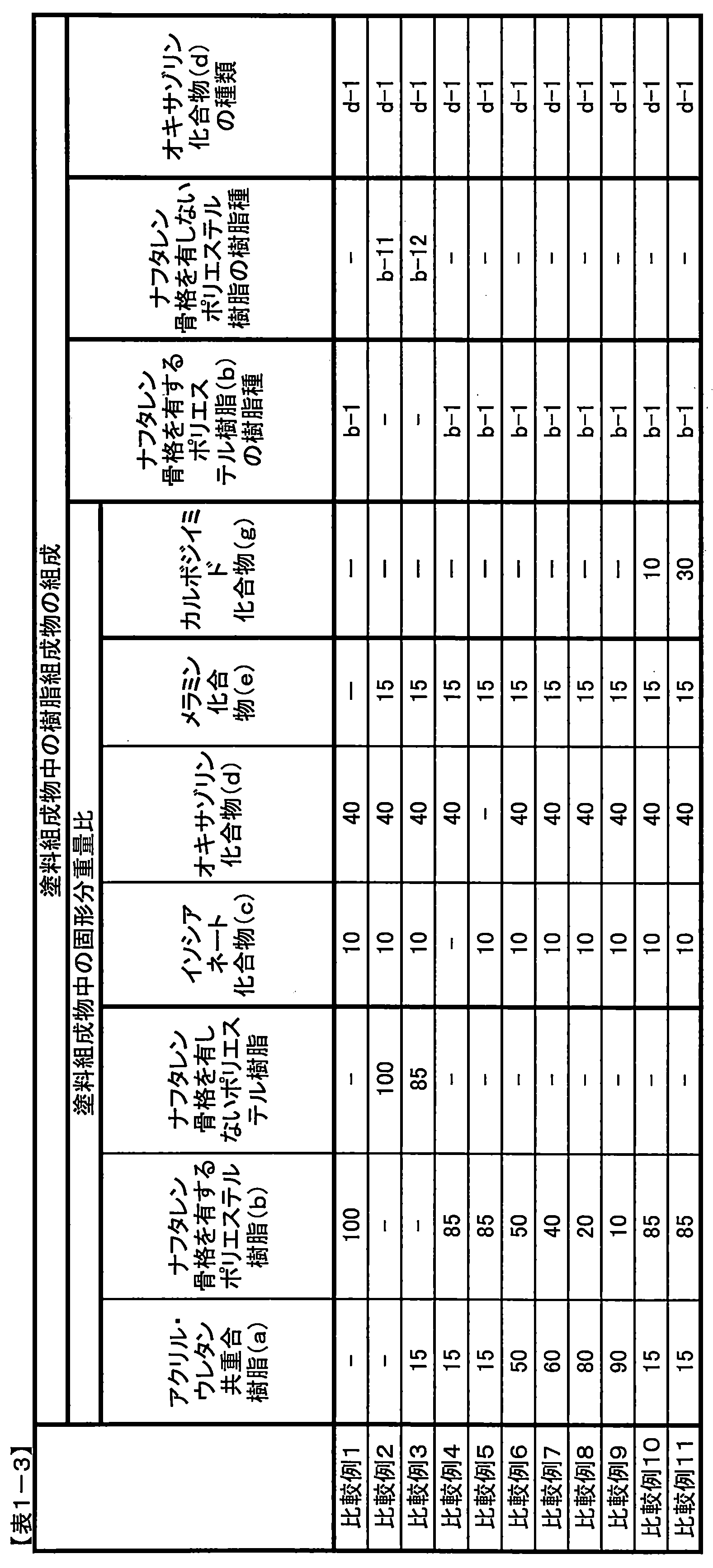 Figure JPOXMLDOC01-appb-T000008