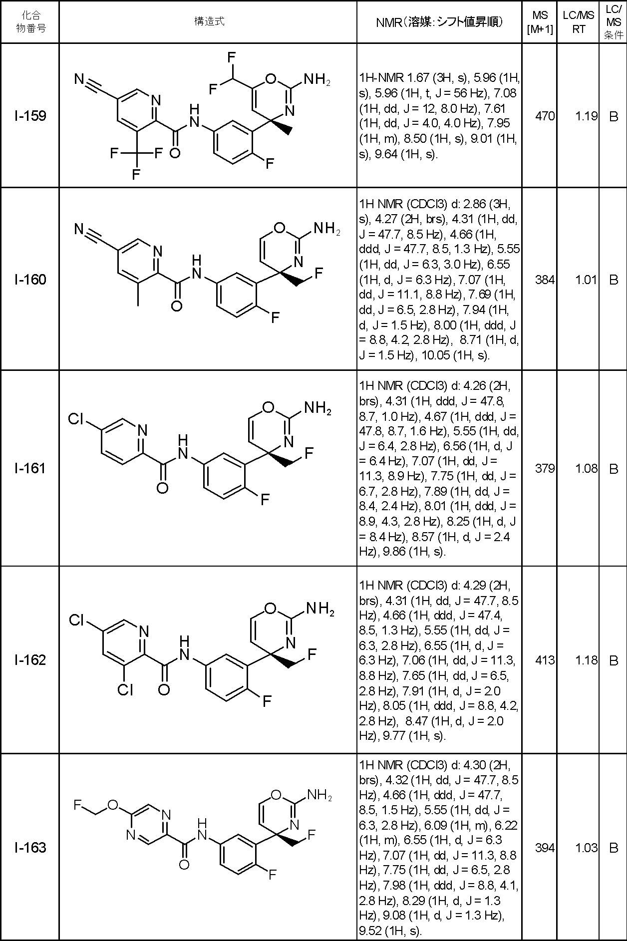 Figure JPOXMLDOC01-appb-T000065