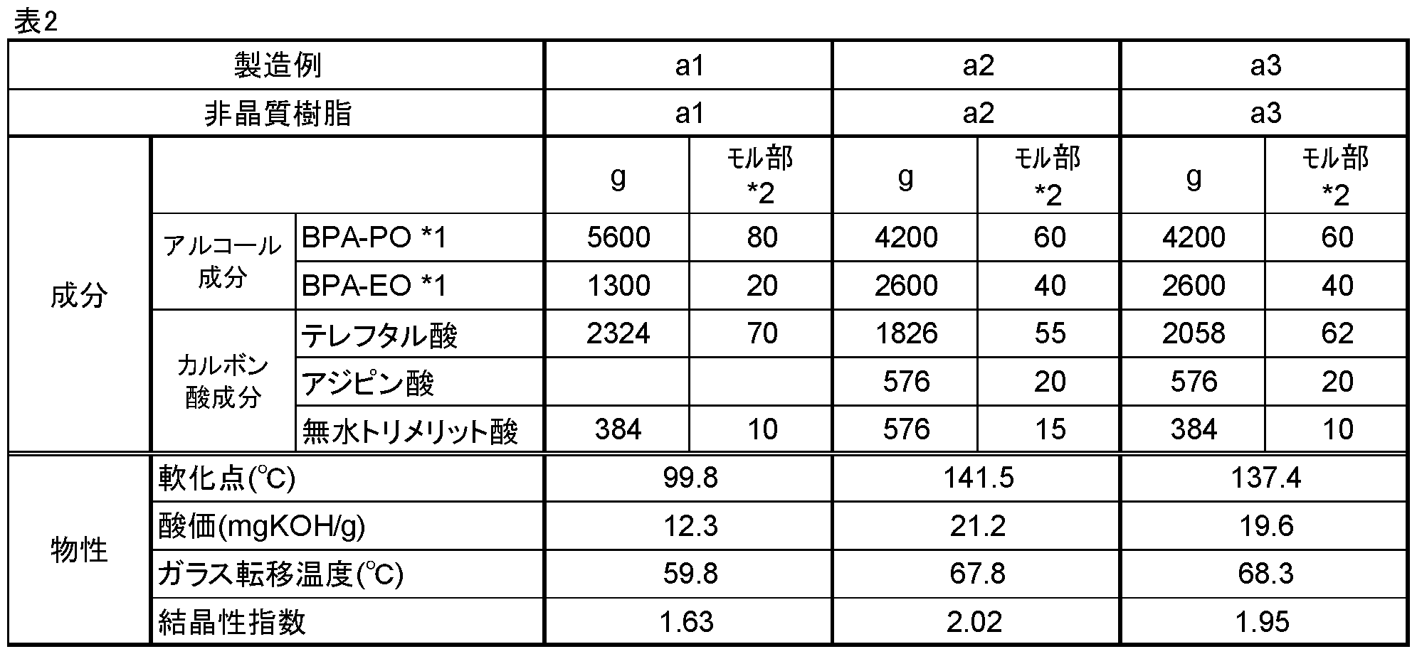 Figure JPOXMLDOC01-appb-T000007