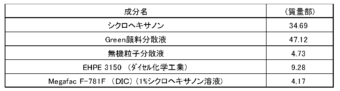 Figure JPOXMLDOC01-appb-T000023