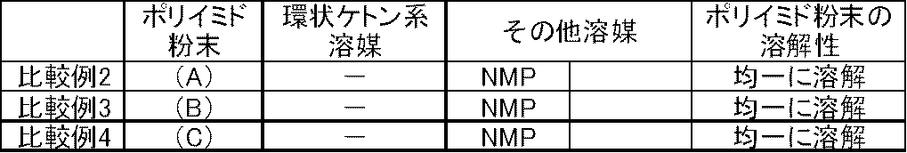 Figure JPOXMLDOC01-appb-T000122