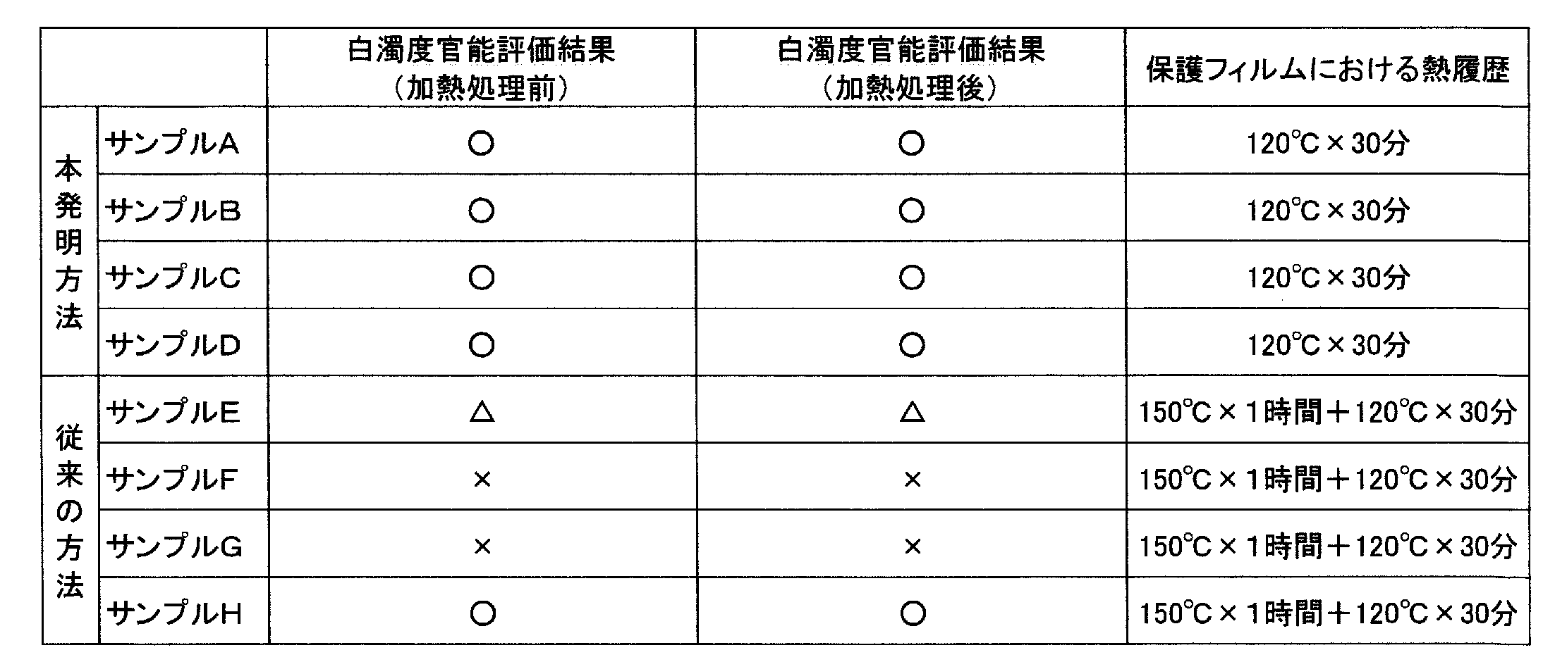 Figure JPOXMLDOC01-appb-T000002